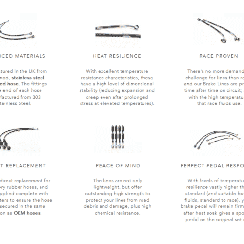 Racingline Limited Performance  Brake Hose Set MQB models – Image 4