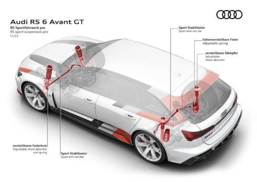 Audi RS6 Avant GT Coilover Suspension Emulator