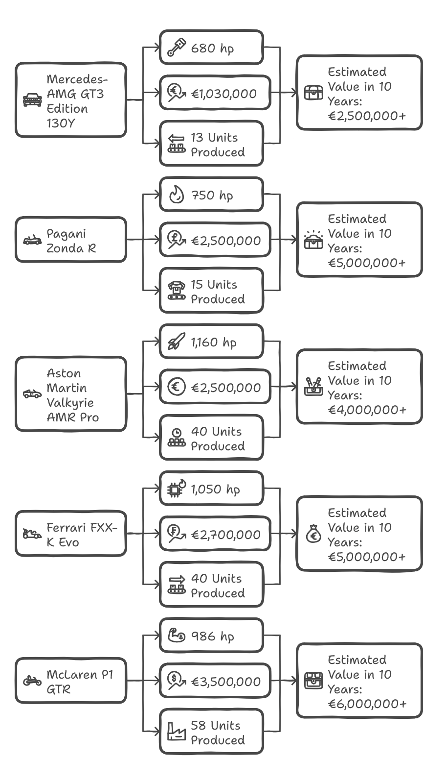 Pfsiter Autotechnik- Shop 1. A Masterpiece of Engineering and Investment visual selection2