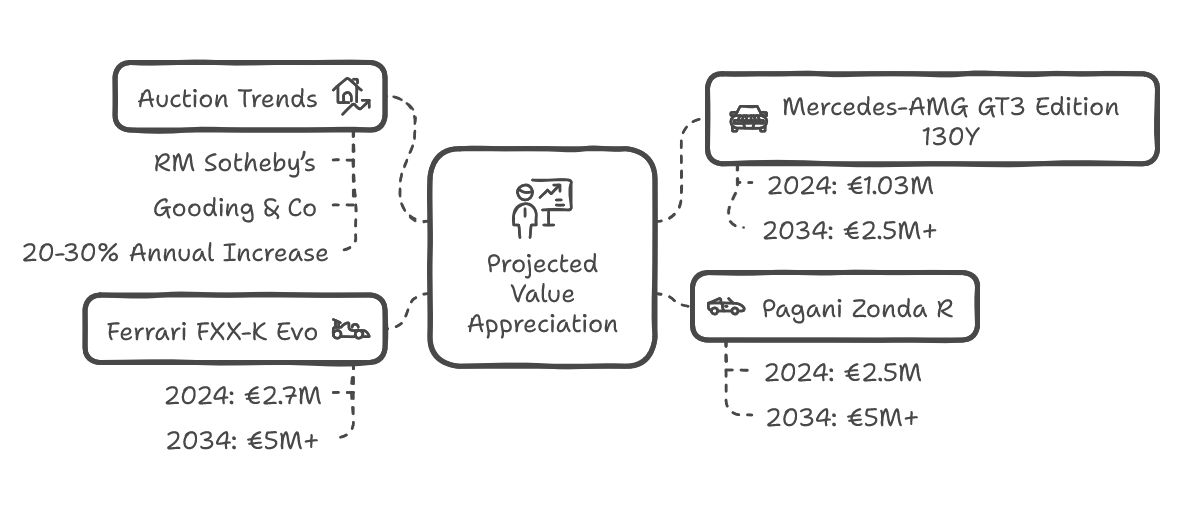Pfsiter Autotechnik- Shop 1. A Masterpiece of Engineering and Investment visual selection4